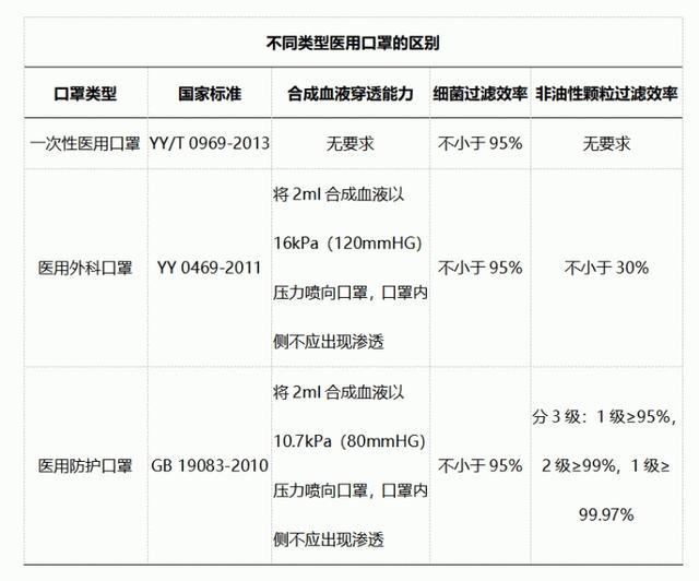 屏牢！口罩还不能摘，各种口罩有什么区别？防护效果如何？戳→