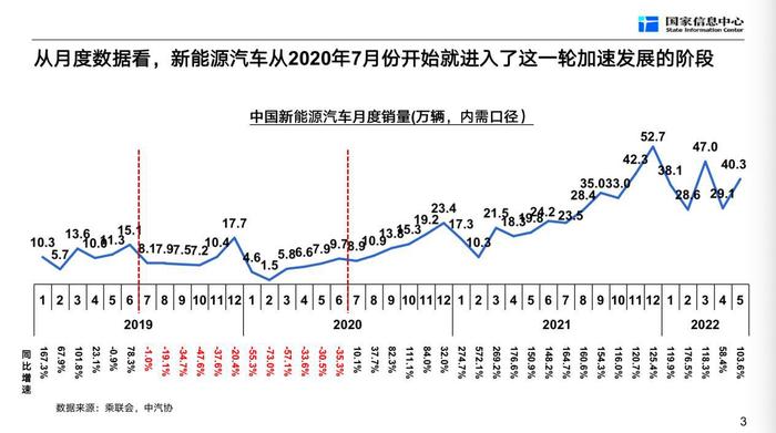 【专家观点】关于新能源汽车未来发展的两个判断