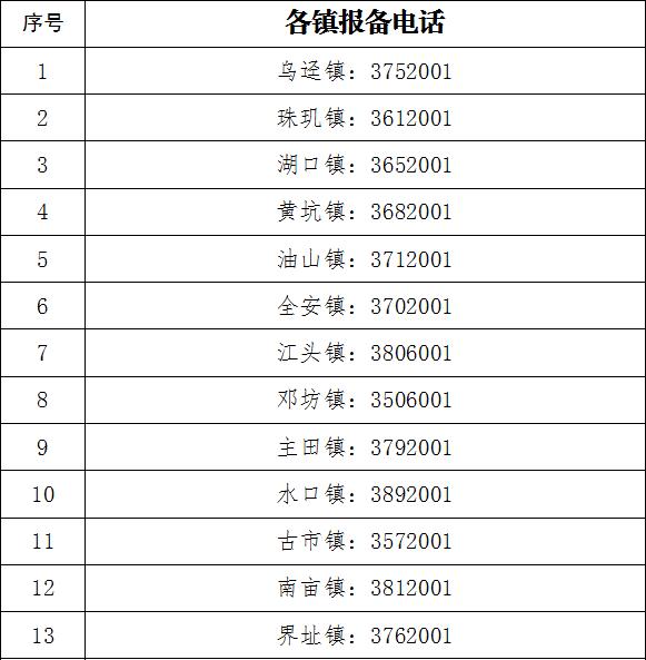 紧急提醒！韶关各县（市、区）各镇街村（居）委联系方式汇总