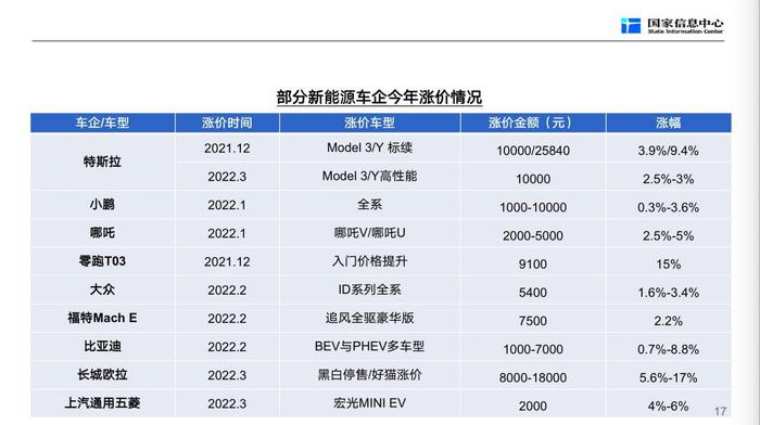 【专家观点】关于新能源汽车未来发展的两个判断