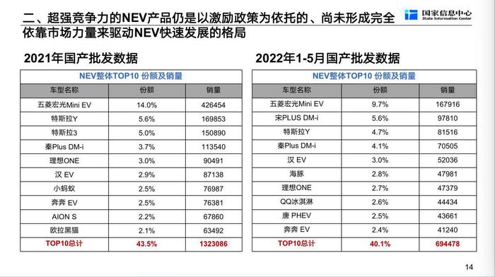 【专家观点】关于新能源汽车未来发展的两个判断