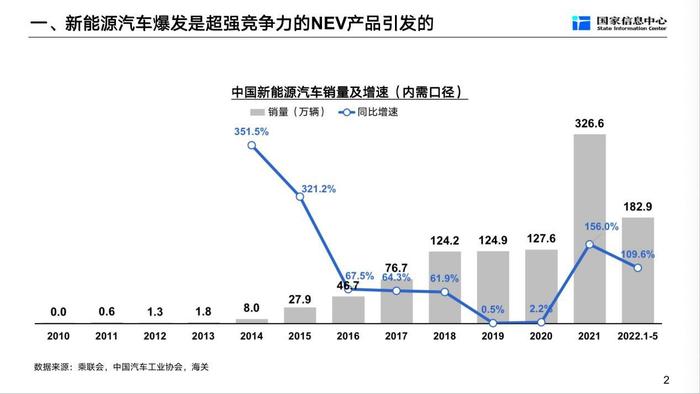 【专家观点】关于新能源汽车未来发展的两个判断