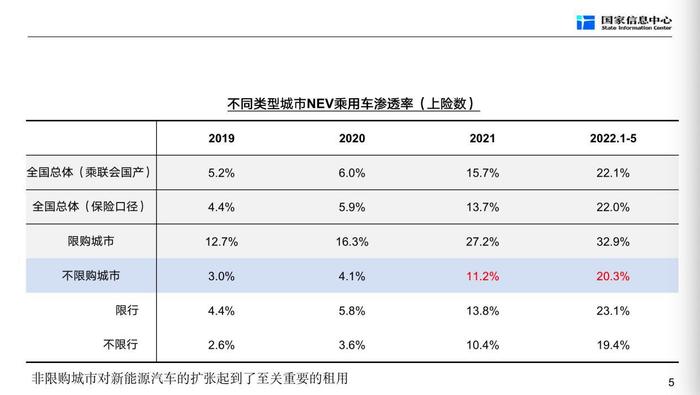 【专家观点】关于新能源汽车未来发展的两个判断