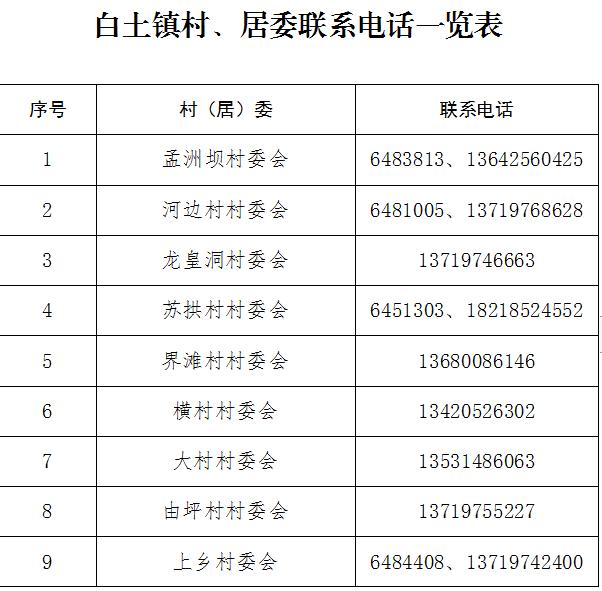 紧急提醒！韶关各县（市、区）各镇街村（居）委联系方式汇总