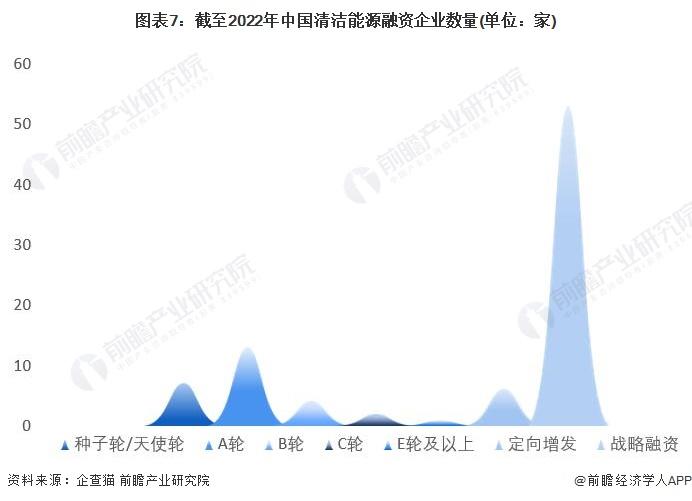 收藏！《2022年中国清洁能源企业大数据全景图谱》(附企业数量、企业竞争、企业投融资等)