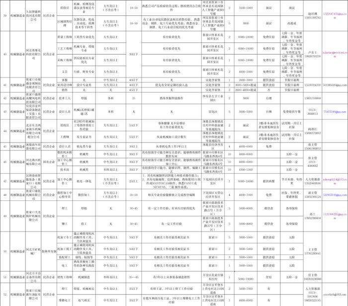 22个行业！109家单位！张家口 “毕业季·就业行”岗位需求目录发布！