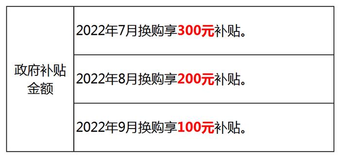 总金额300万！@丽水人，电动车补贴来啦！