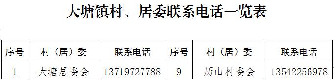 紧急提醒！韶关各县（市、区）各镇街村（居）委联系方式汇总