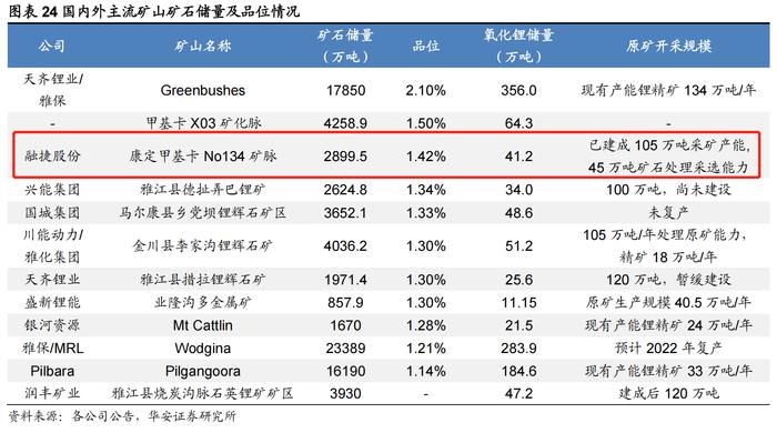 单季净利创历史新高！14倍锂矿大牛股融捷股份半年报最高预增48倍，头部券商提示锂价明年拐点风险