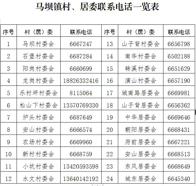 紧急提醒！韶关各县（市、区）各镇街村（居）委联系方式汇总