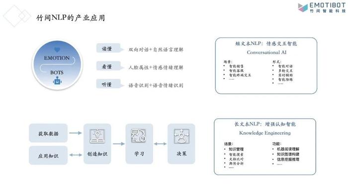 “去掉AI公司的光环，去掉投融资的泡沫，真正挣钱才是好生意” |智能终端