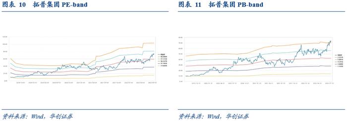 拓普转债：不断扩张的平台型汽零供应商——申购价值分析【华创固收 | 周冠南团队】