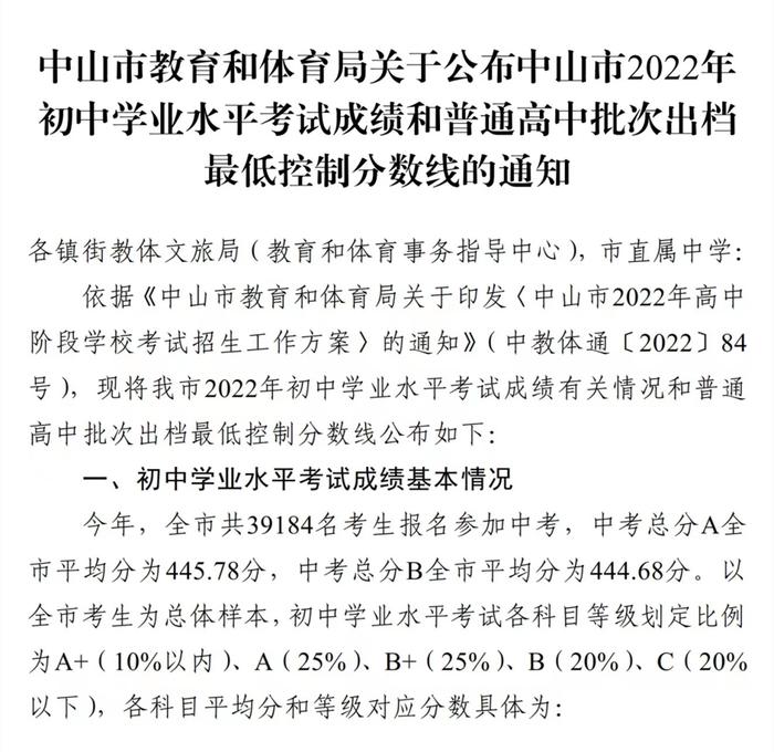 中山中考放榜！普通高中批次出档最低控制分数线公布