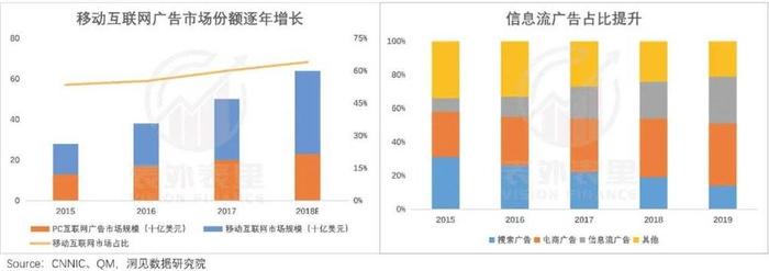 明明游戏收入还是很高，腾讯为什么要裁员降薪呢？