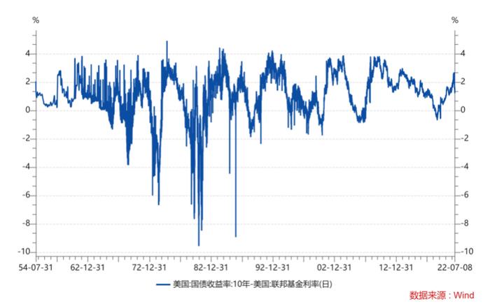 为什么降息不一定可以刺激经济？