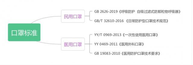 屏牢！口罩还不能摘，各种口罩有什么区别？防护效果如何？戳→