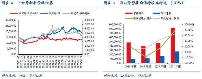 拓普转债：不断扩张的平台型汽零供应商——申购价值分析【华创固收 | 周冠南团队】