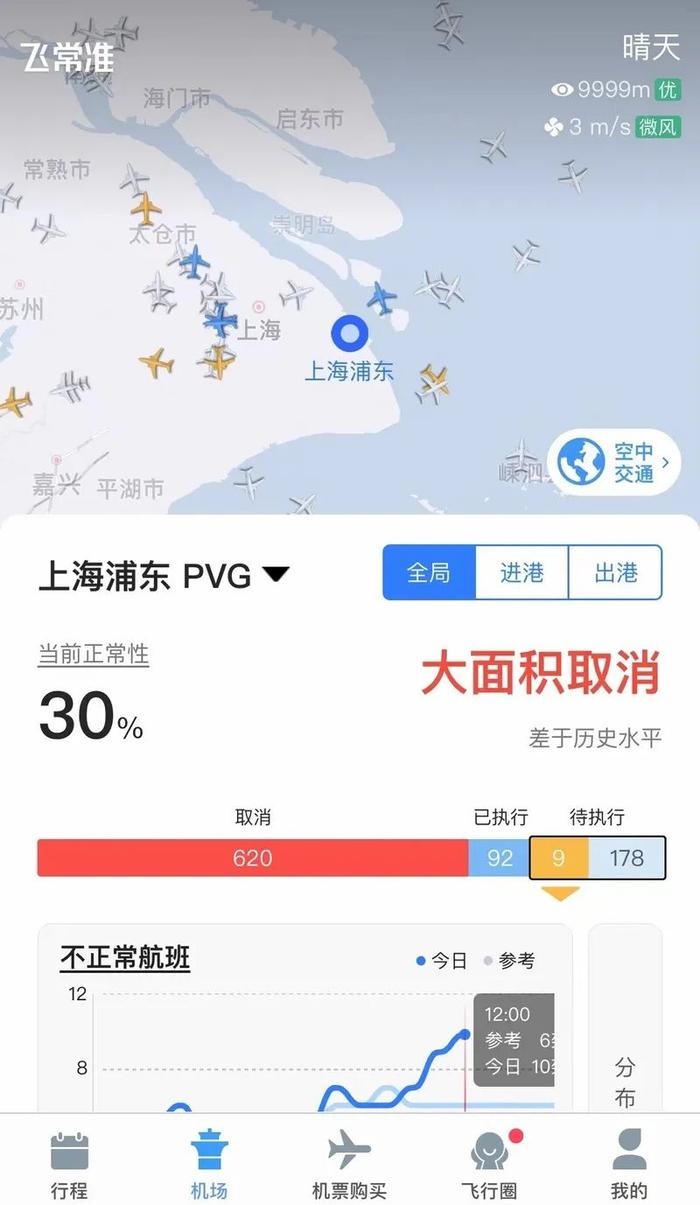 上海买菜平台又运力紧张了？两大机场航班全取消？别信！