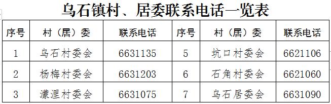 紧急提醒！韶关各县（市、区）各镇街村（居）委联系方式汇总