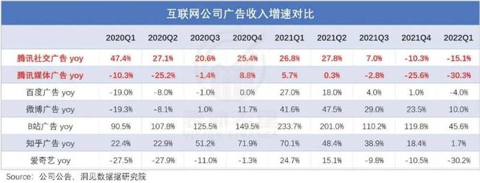 明明游戏收入还是很高，腾讯为什么要裁员降薪呢？