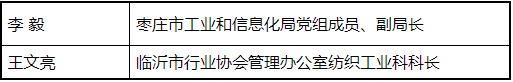 山东58个集体和个人入选全国纺织工业先进集体劳动模范和先进工作者