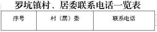 紧急提醒！韶关各县（市、区）各镇街村（居）委联系方式汇总