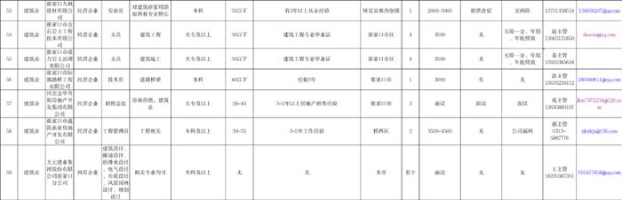 22个行业！109家单位！张家口 “毕业季·就业行”岗位需求目录发布！