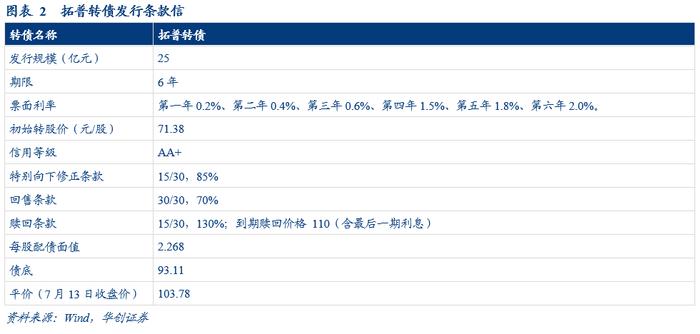 拓普转债：不断扩张的平台型汽零供应商——申购价值分析【华创固收 | 周冠南团队】