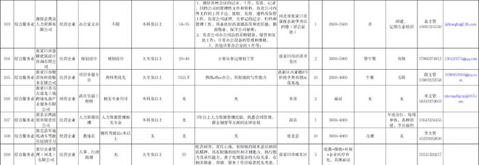 22个行业！109家单位！张家口 “毕业季·就业行”岗位需求目录发布！