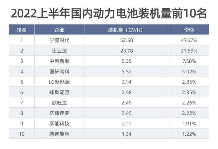 新能源车“半年考”交卷：销量增长超1.2倍，相关概念股呈“U”型走势，机构预判全年有望超600万辆