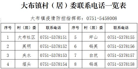 紧急提醒！韶关各县（市、区）各镇街村（居）委联系方式汇总