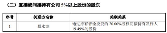 晋椿精密间接持股股东、上市公司晋亿实业实控人被处罚，会否影响IPO之路？