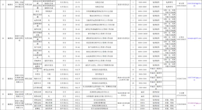 22个行业！109家单位！张家口 “毕业季·就业行”岗位需求目录发布！