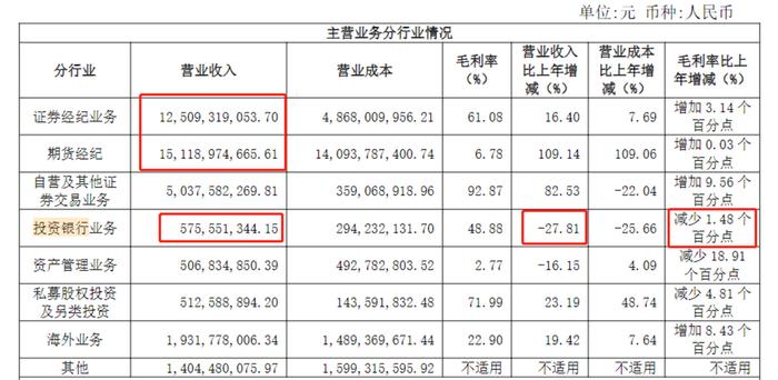 银河证券官宣新掌舵人，董事长陈亮与总裁王晟双双到位，中金投行一把手加盟，银河投行会否大变革？