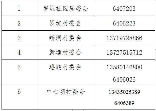 紧急提醒！韶关各县（市、区）各镇街村（居）委联系方式汇总