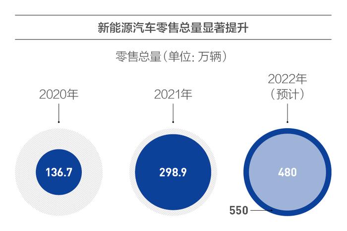 未来汽车领域的商业模式什么样？旭化成的思考