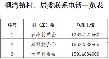 紧急提醒！韶关各县（市、区）各镇街村（居）委联系方式汇总