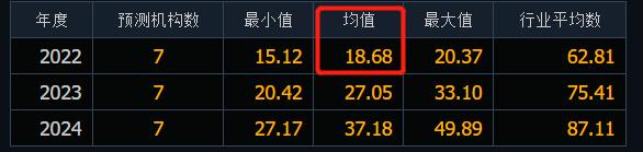 单季净利创历史新高！14倍锂矿大牛股融捷股份半年报最高预增48倍，头部券商提示锂价明年拐点风险