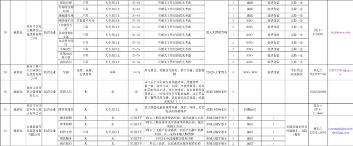 22个行业！109家单位！张家口 “毕业季·就业行”岗位需求目录发布！