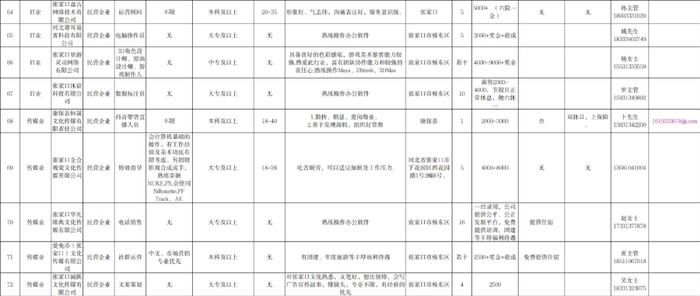 22个行业！109家单位！张家口 “毕业季·就业行”岗位需求目录发布！