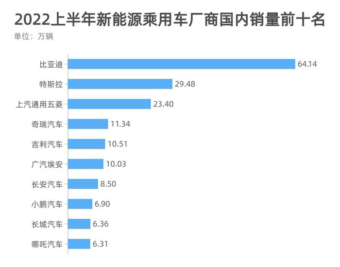 新能源车“半年考”交卷：销量增长超1.2倍，相关概念股呈“U”型走势，机构预判全年有望超600万辆