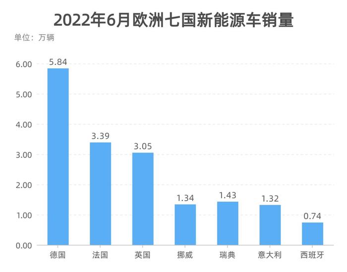 新能源车“半年考”交卷：销量增长超1.2倍，相关概念股呈“U”型走势，机构预判全年有望超600万辆