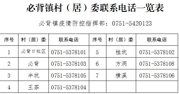 紧急提醒！韶关各县（市、区）各镇街村（居）委联系方式汇总