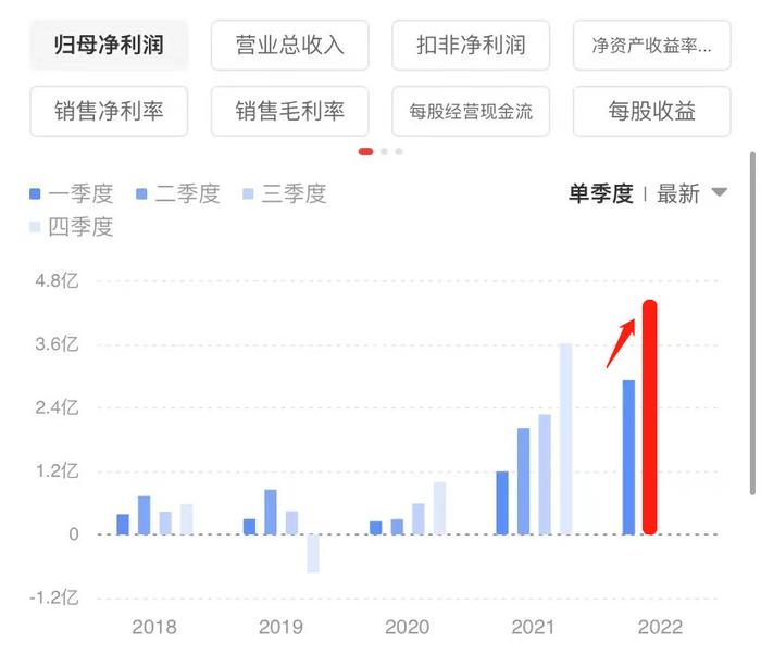 高镍龙头单季度业绩新高 钴镍回落促三元电池重显性价比