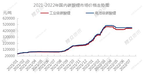 单季净利创历史新高！14倍锂矿大牛股融捷股份半年报最高预增48倍，头部券商提示锂价明年拐点风险