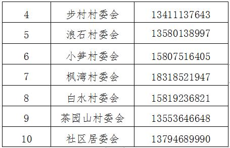 紧急提醒！韶关各县（市、区）各镇街村（居）委联系方式汇总