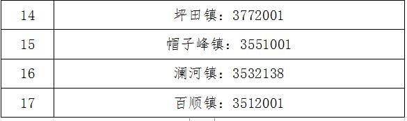 紧急提醒！韶关各县（市、区）各镇街村（居）委联系方式汇总