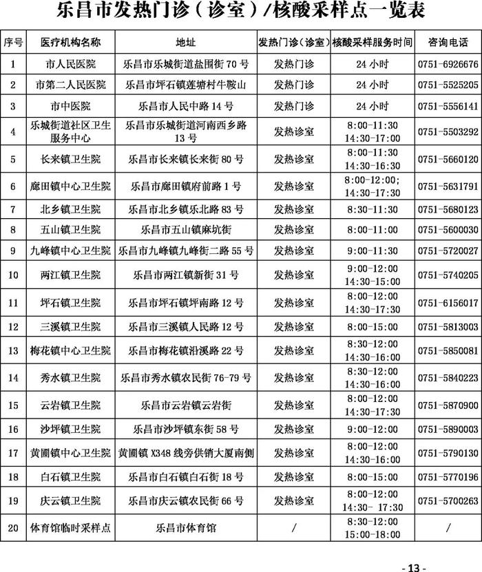 紧急提醒！韶关各县（市、区）各镇街村（居）委联系方式汇总