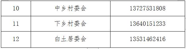 紧急提醒！韶关各县（市、区）各镇街村（居）委联系方式汇总