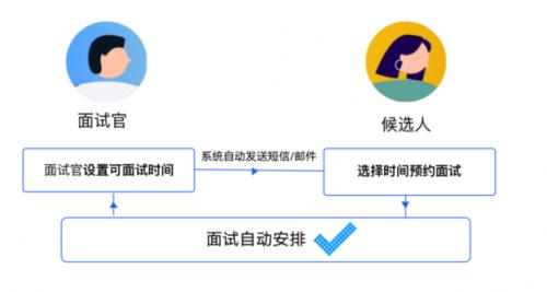 用友大易携手西南证券 用大易招聘系统，助力企业稳操胜「券」揽人才